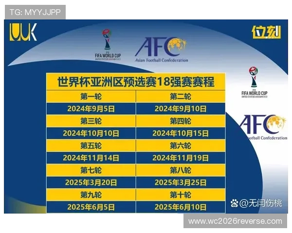 2026年世界杯亚洲区预选赛参赛球队名单及实力对比全面介绍