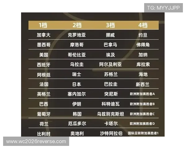2026年世界杯抽签结果揭晓，专家解读各组强队布局与潜在热门对决