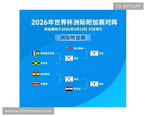 2026年欧洲区世界杯预选赛晋级形势分析及各队备战策略全面解读