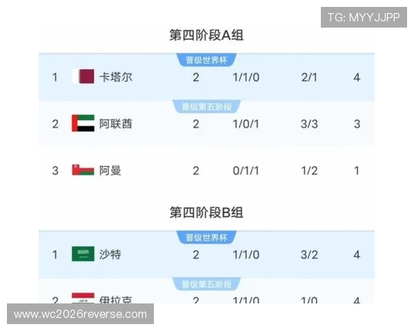 2026年美加墨世界杯参赛国家队名单公布时间及关注重点 2026年美加墨世界杯参赛国家队名单公布时间及关注重点