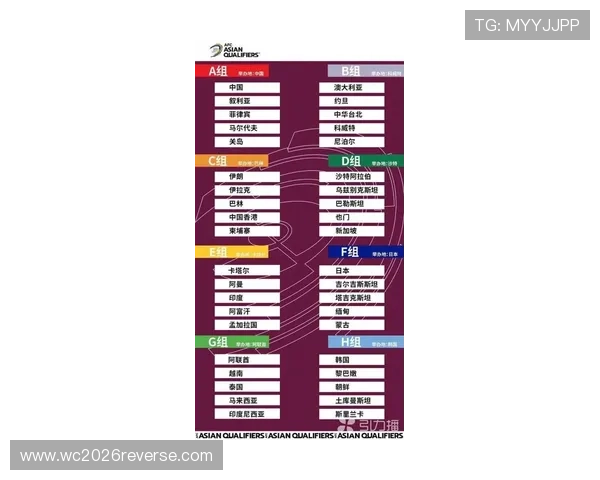 世界杯2026亚洲预选赛最新赛程安排及重要比赛时间全解析帮助你掌握赛事动态 世界杯2026亚洲预选赛最新赛程安排及重要比赛时间全解析帮助你掌握赛事动态