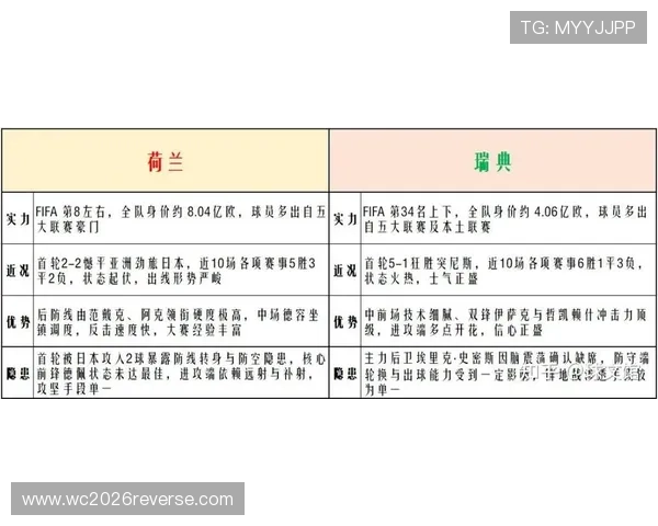2026年世界杯荷兰对阵瑞典比赛阵型布局及战术策略深度解读