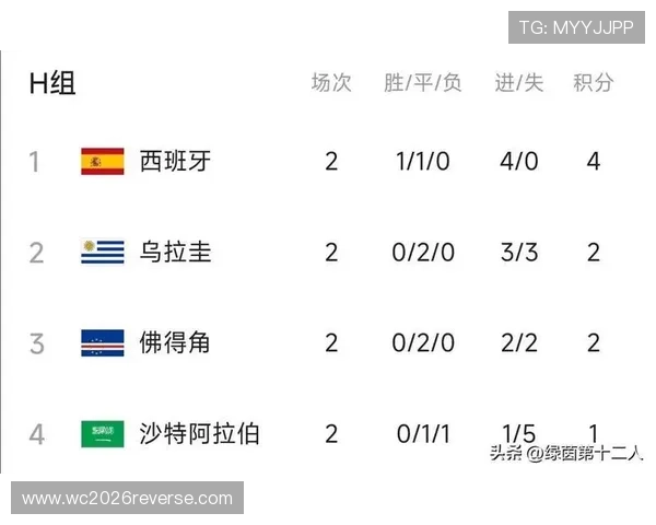 世界杯沙特乌拉圭比赛中各队进球概率及比赛关键时刻预测
